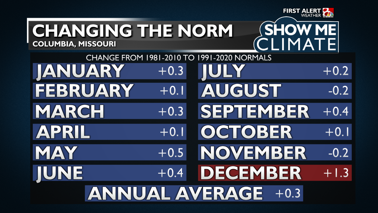 Climate - New Normals4.png